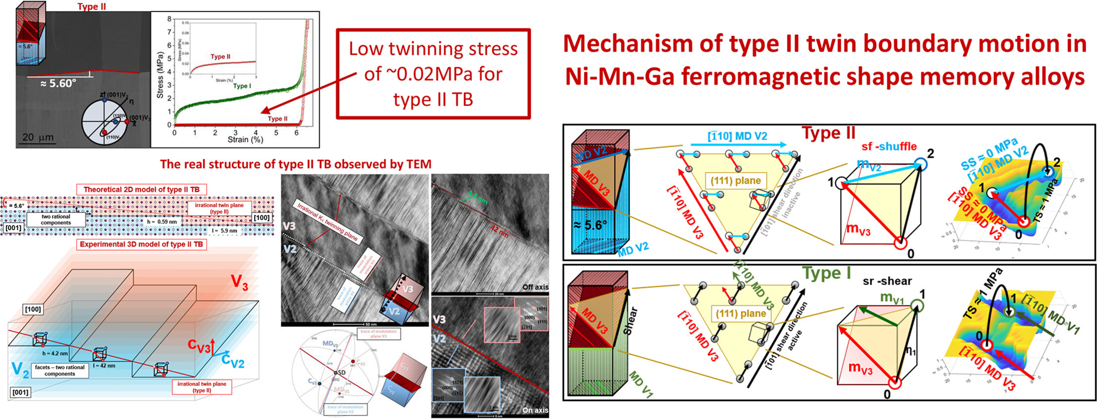 Graphical abstract — Acta Materialia (NiMnGa)
